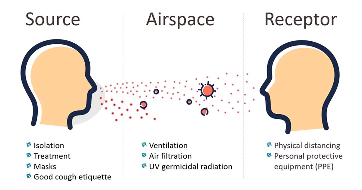 COVID and airborne disease – a timely reminder